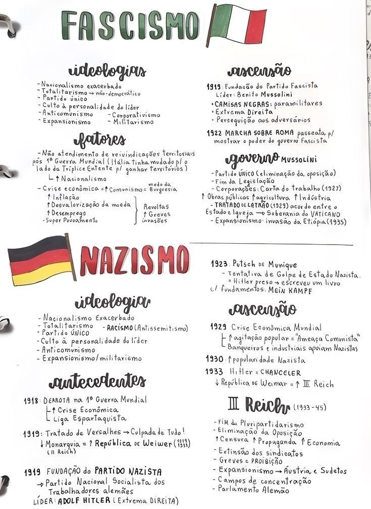 Mapa mental sobre NAZIFASCISMO
