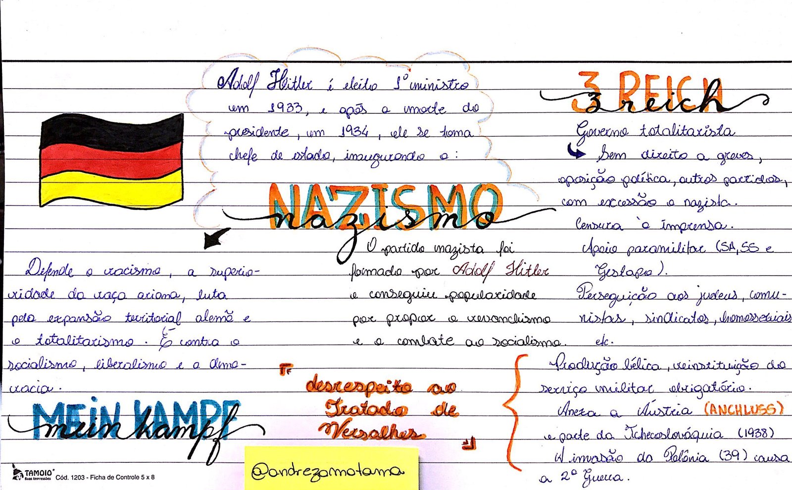 Mapa mental sobre NAZIFASCISMO