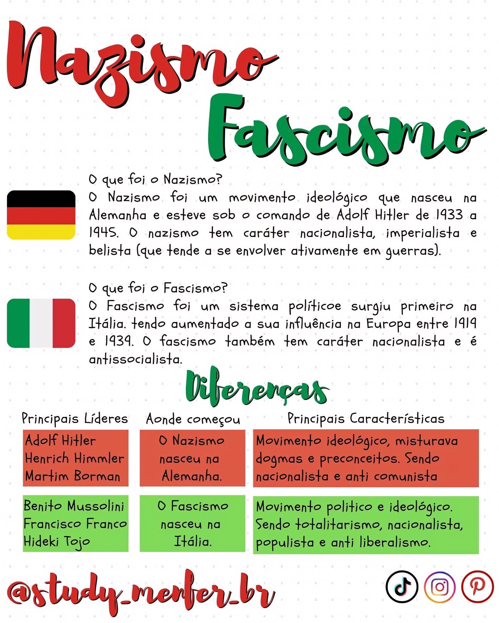 Mapa mental sobre NAZIFASCISMO