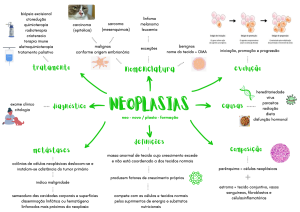 Mapa mental sobre NEOPLASIA