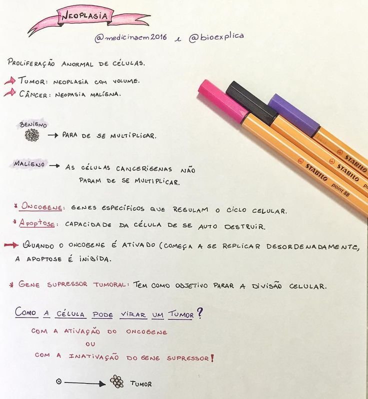Mapa mental sobre NEOPLASIA