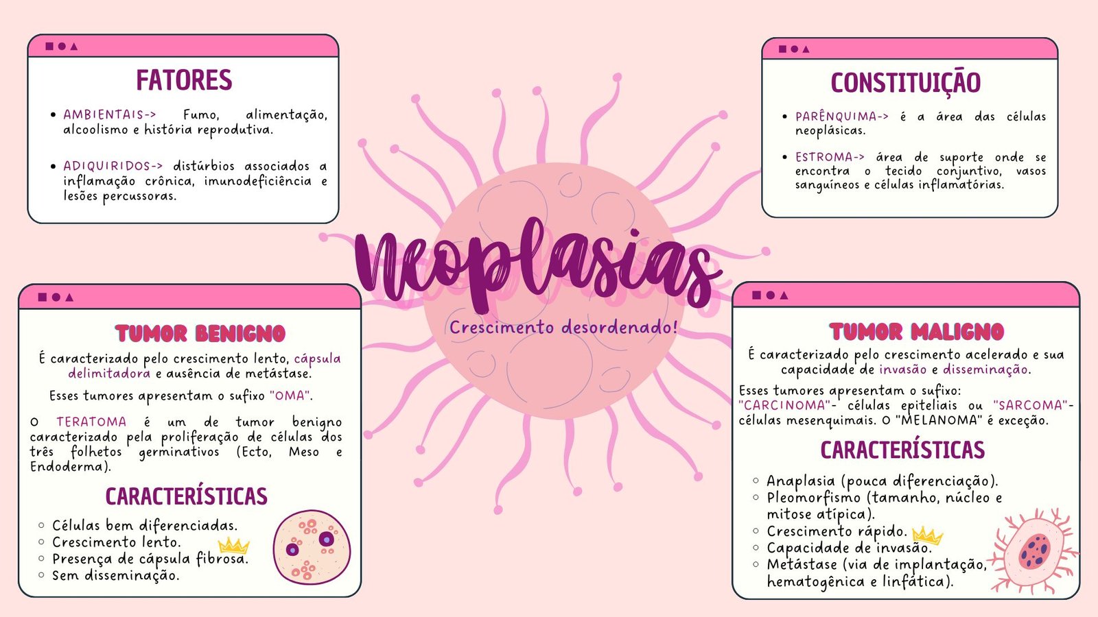 Mapa mental sobre NEOPLASIA