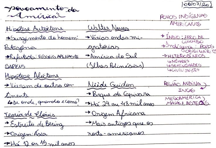Mapa mental sobre O POVOAMENTO DA AMERICA