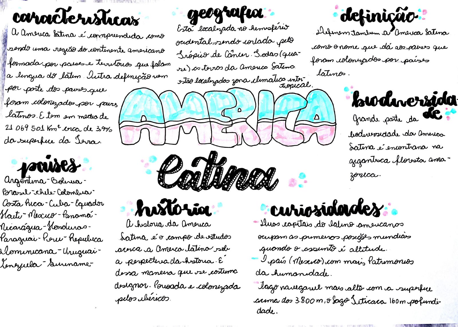 Mapa mental sobre O POVOAMENTO DA AMERICA