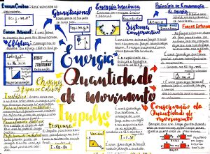 Mapa mental sobre QUANTIDADE DE MOVIMENTO