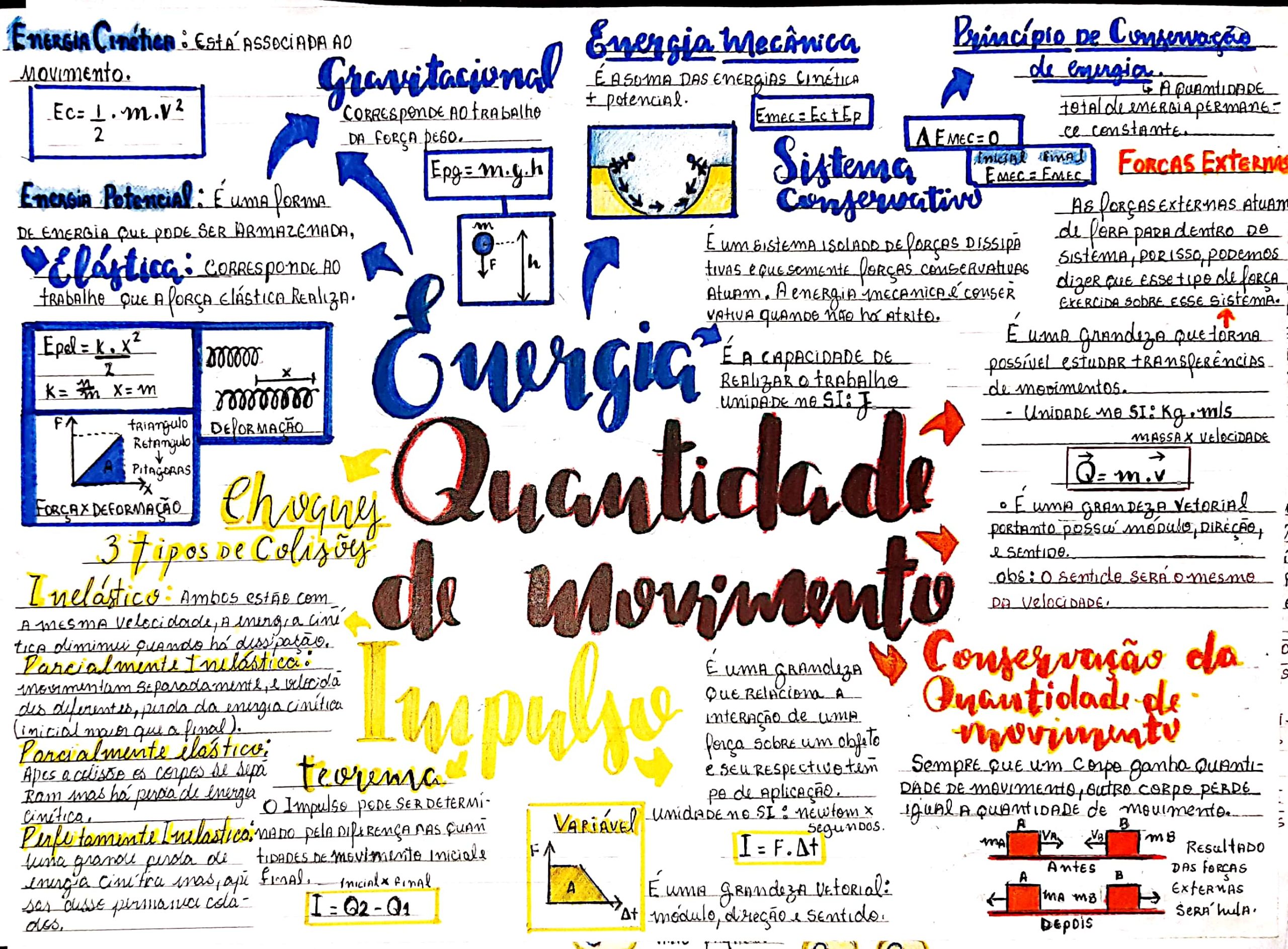 Mapa mental sobre QUANTIDADE DE MOVIMENTO