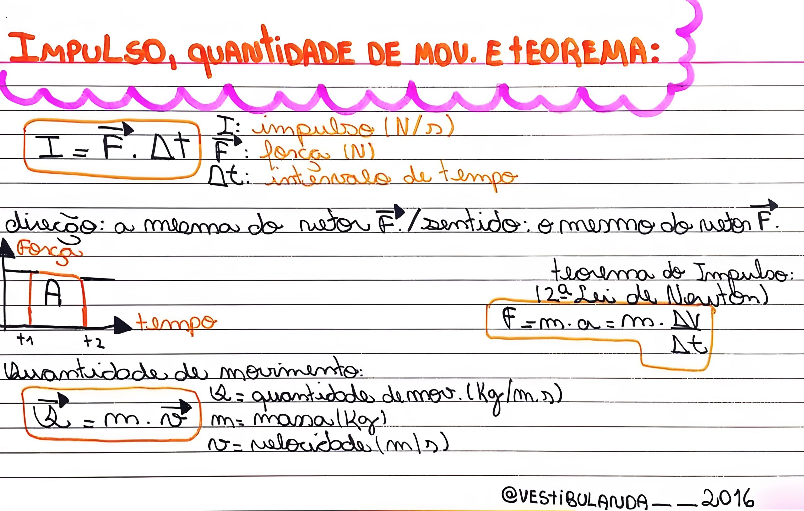 Mapa mental sobre QUANTIDADE DE MOVIMENTO