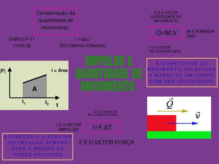 Mapa mental sobre QUANTIDADE DE MOVIMENTO