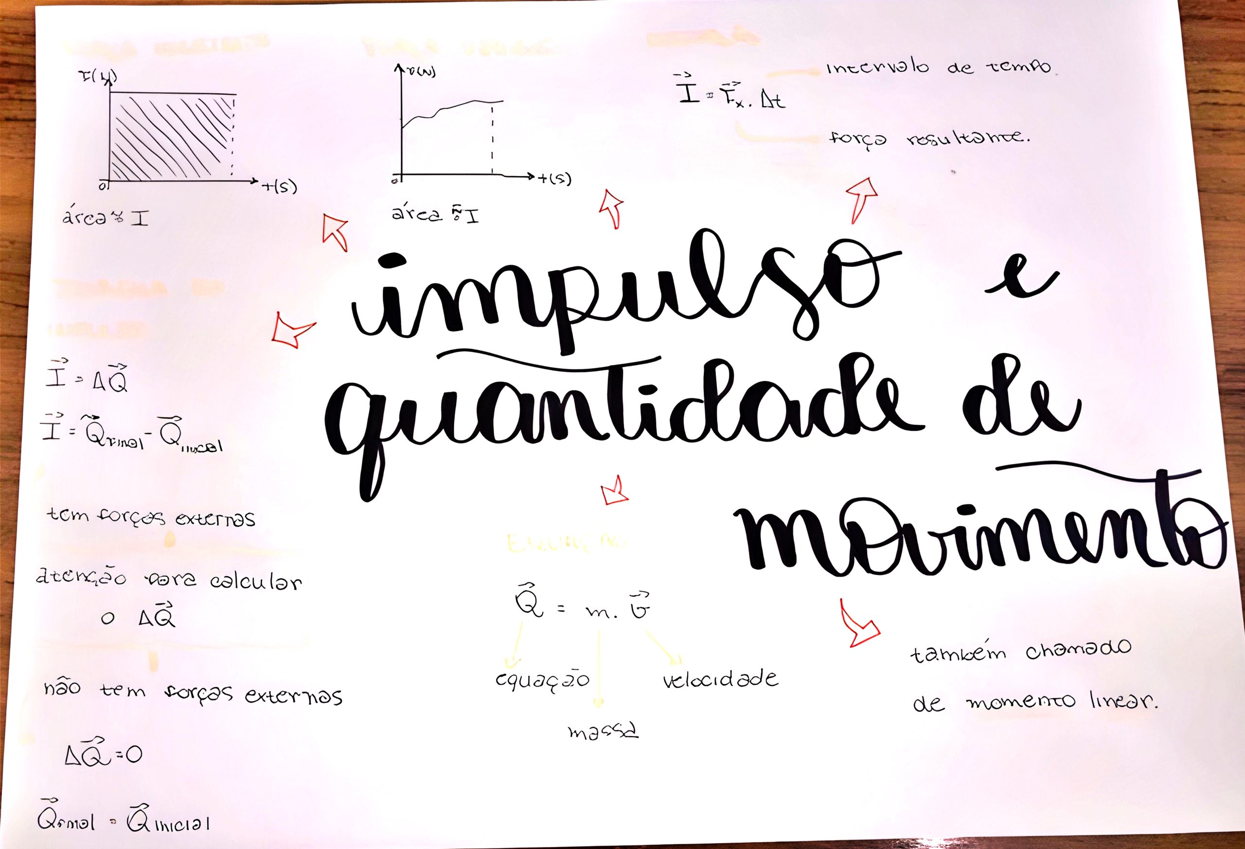 Mapa mental sobre QUANTIDADE DE MOVIMENTO