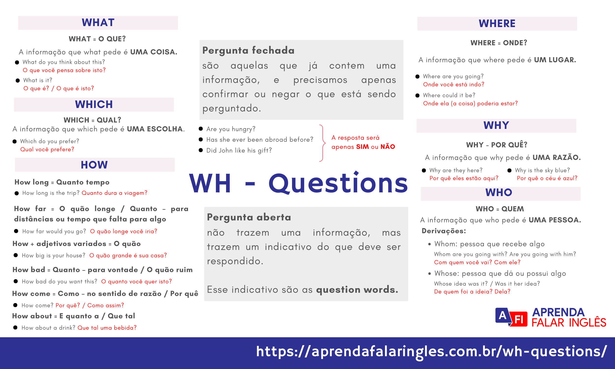 Mapa mental sobre QUESTION WORDS