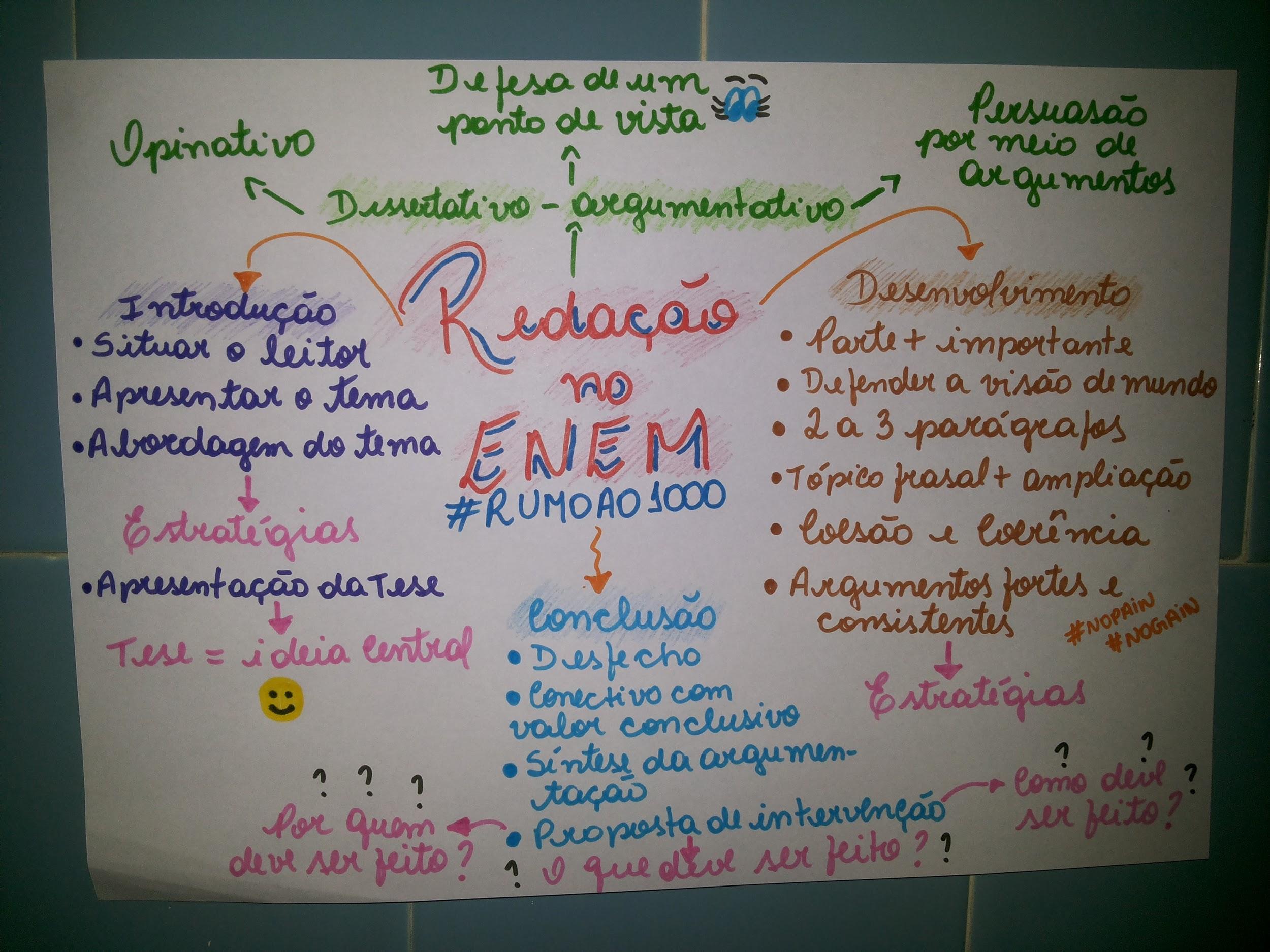 Mapa mental sobre REDACAO DO ENEM