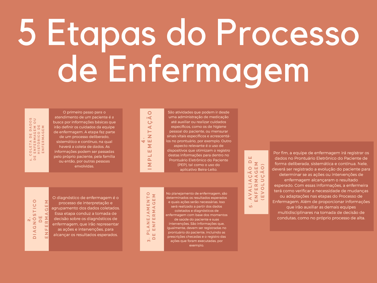 Mapa mental sobre SAE E PROCESSO DE ENFERMAGEM