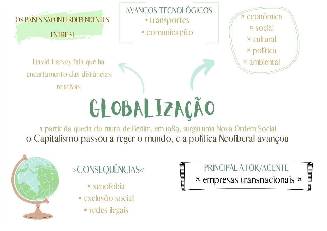 Mapas Mentais Sobre GlobalizaÇÃo - Study Maps