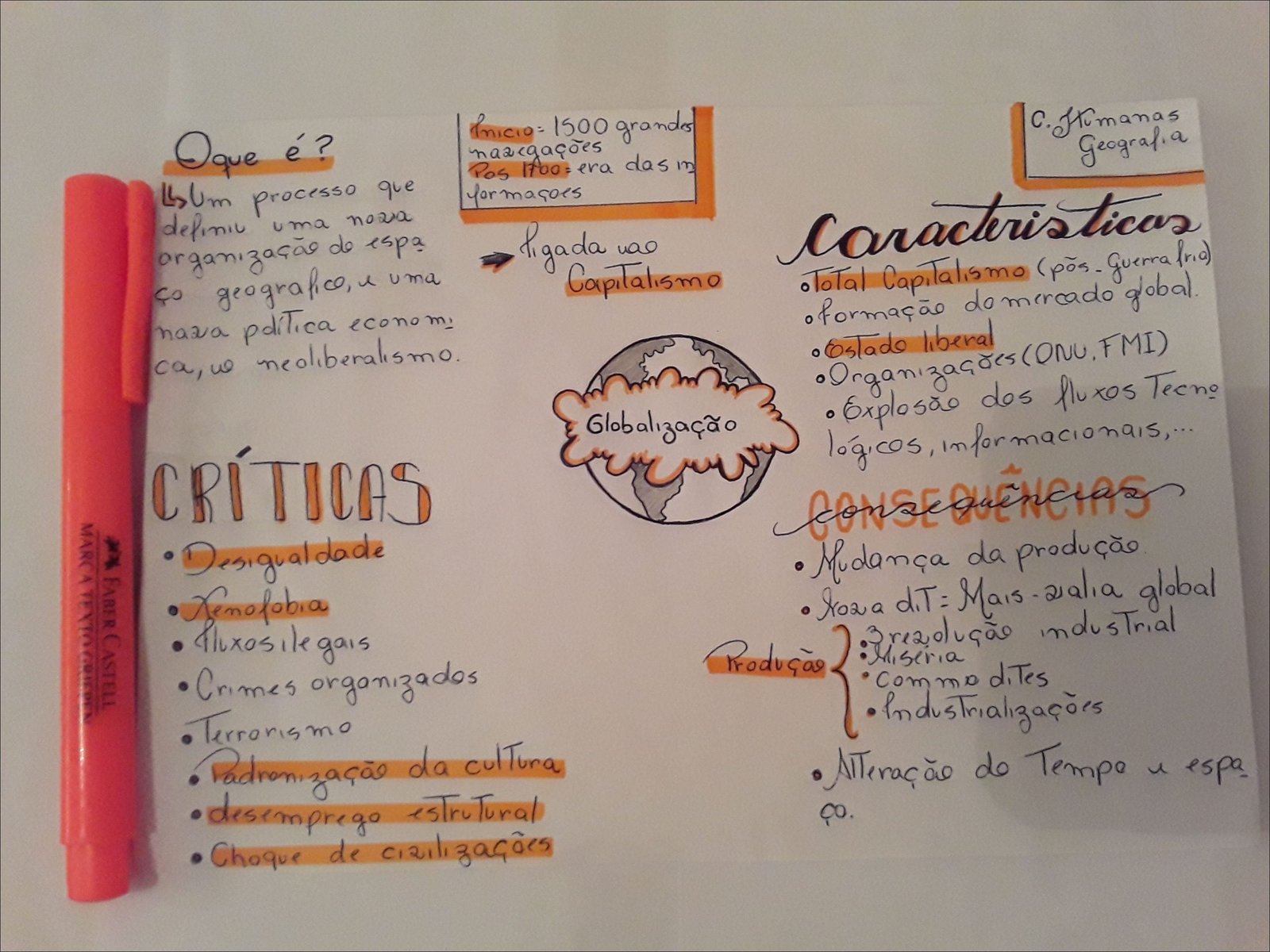 Mapa mental com Globalização no centro, ramificando-se para Capitalismo e Críticas
