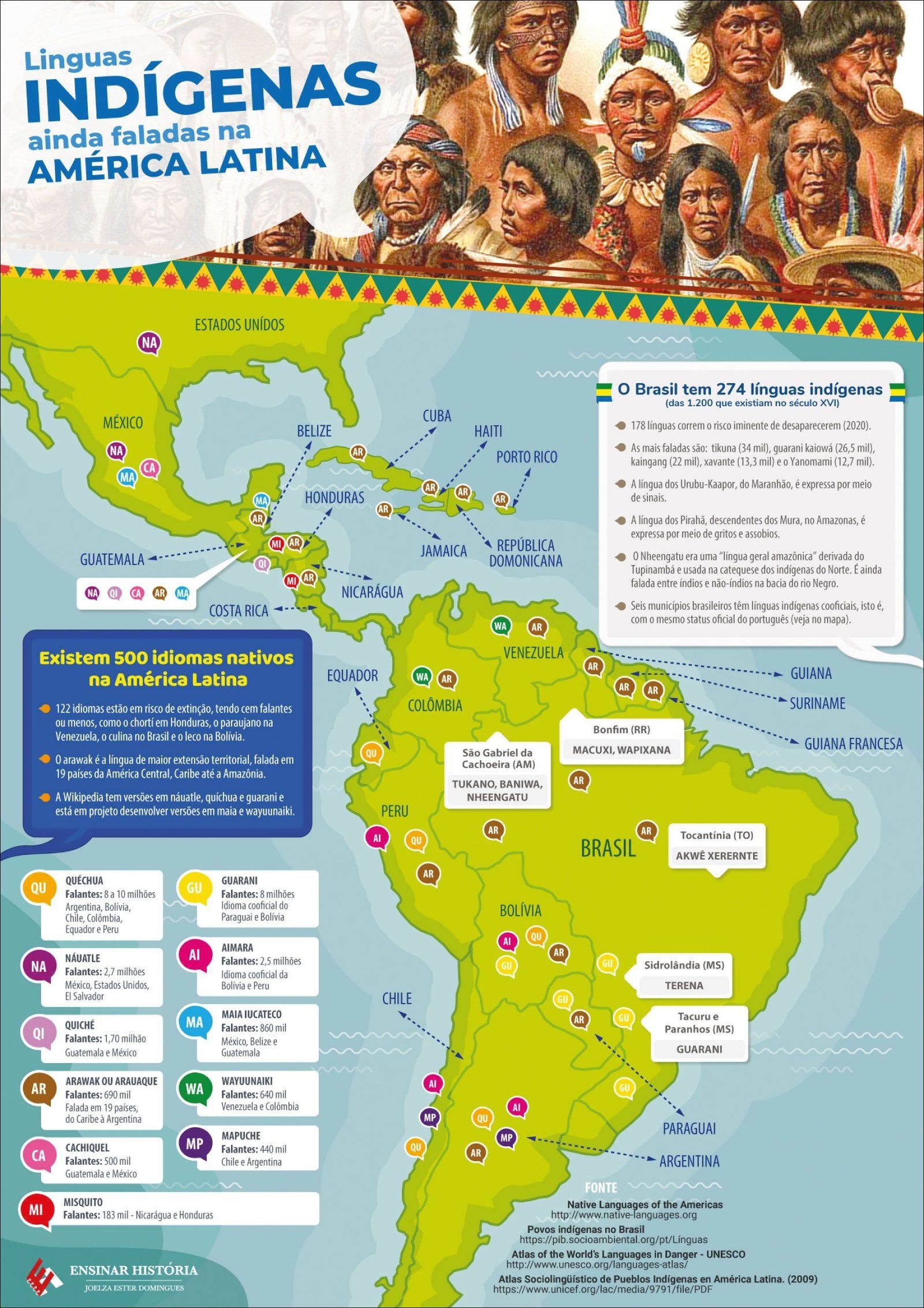 Mapa mental com Linguas no centro, ramificando-se para INDÍGENAS e ainda faladas na