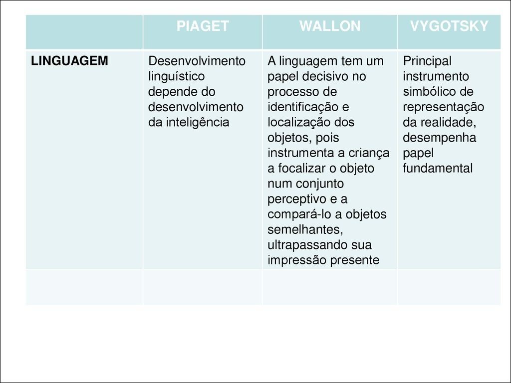 Mapas Mentais sobre WALLON Study Maps