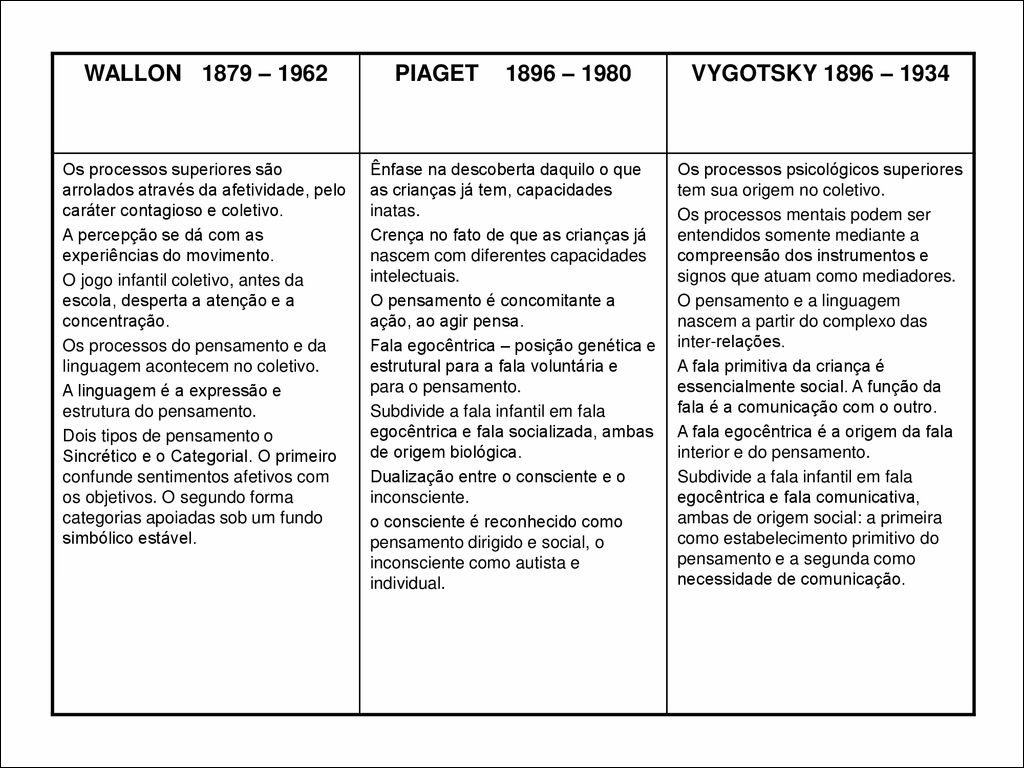 Mapas Mentais sobre WALLON Study Maps