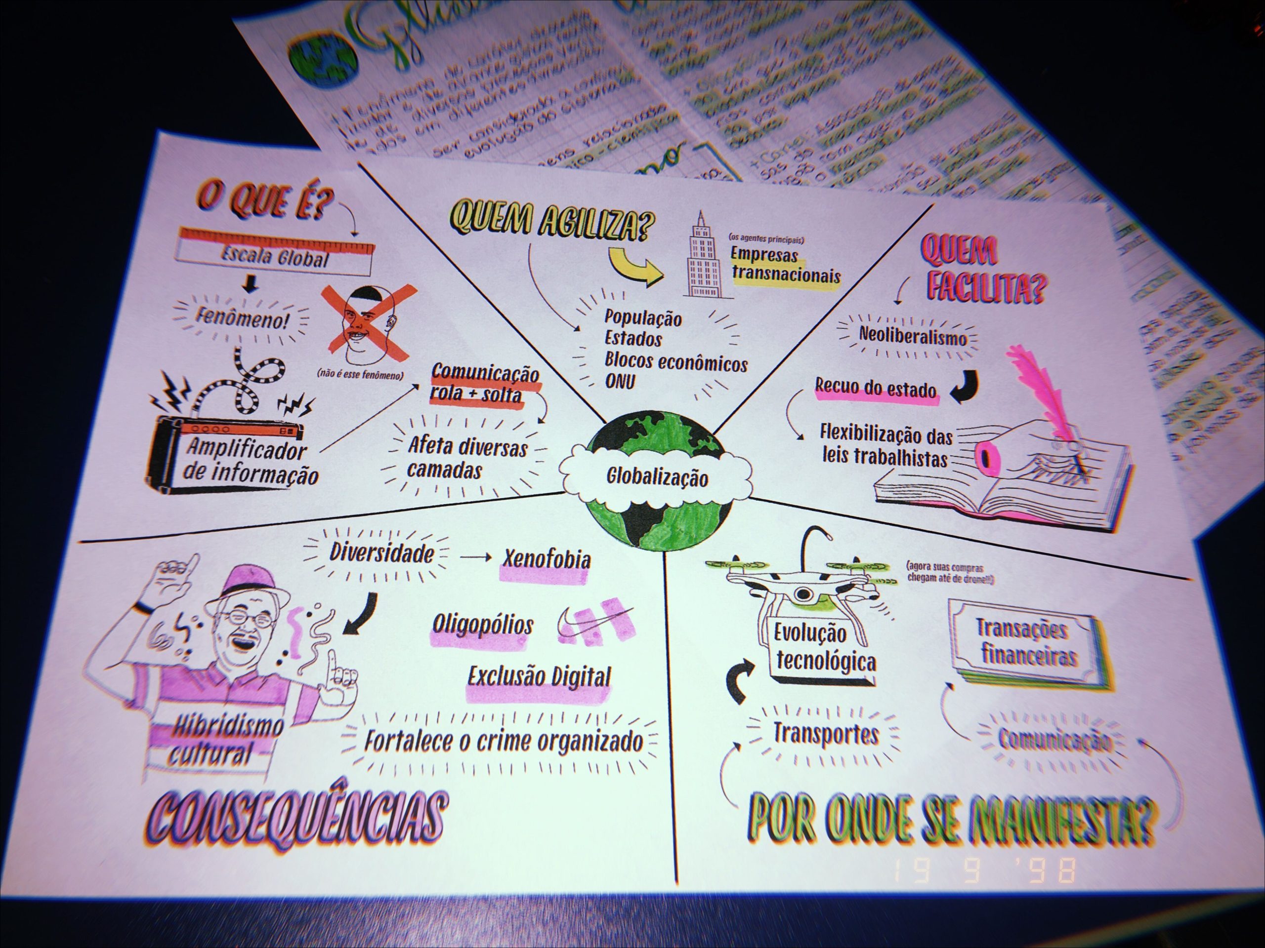Mapa mental sobre Globalização, ramificando-se para Xenofobia e População