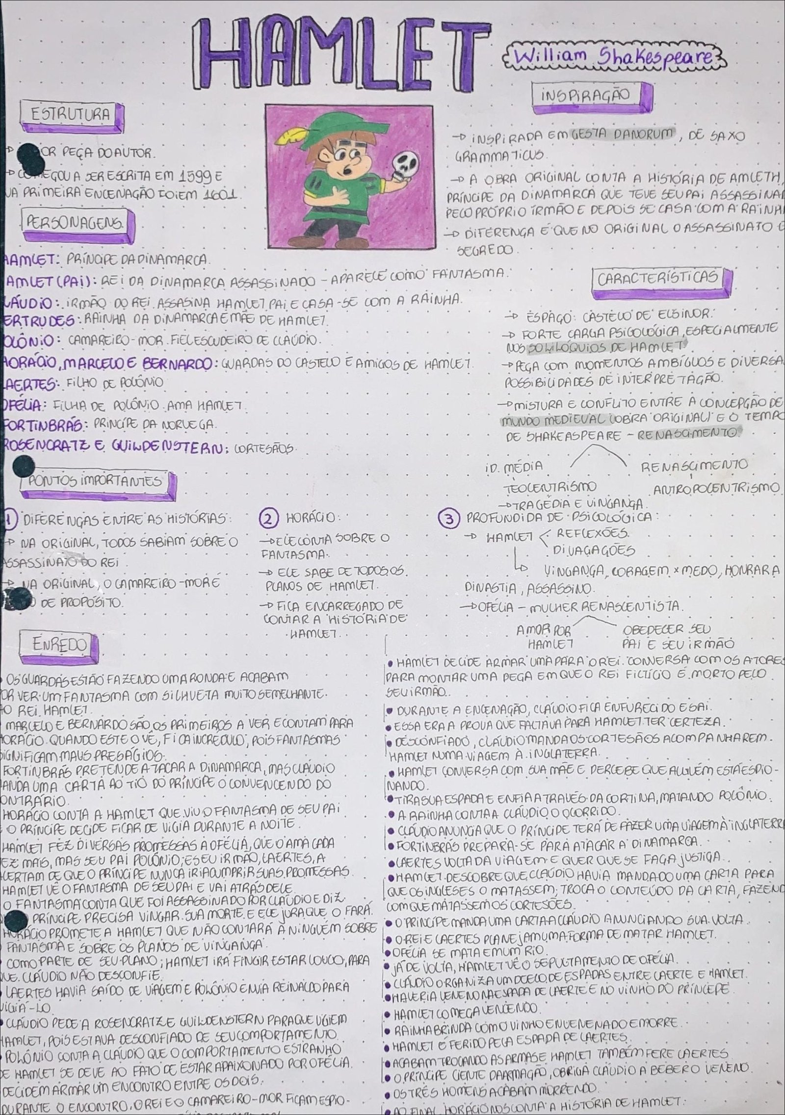 Mapa mental com HAMLET no centro, ramificando-se para William Shakespeare e iNSPiRAGÃO