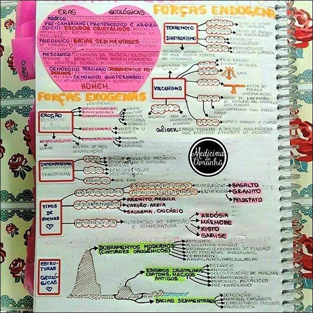 Mapa mental com Geologia no centro, ramificando-se para Formações geológicas e Tempo geológico