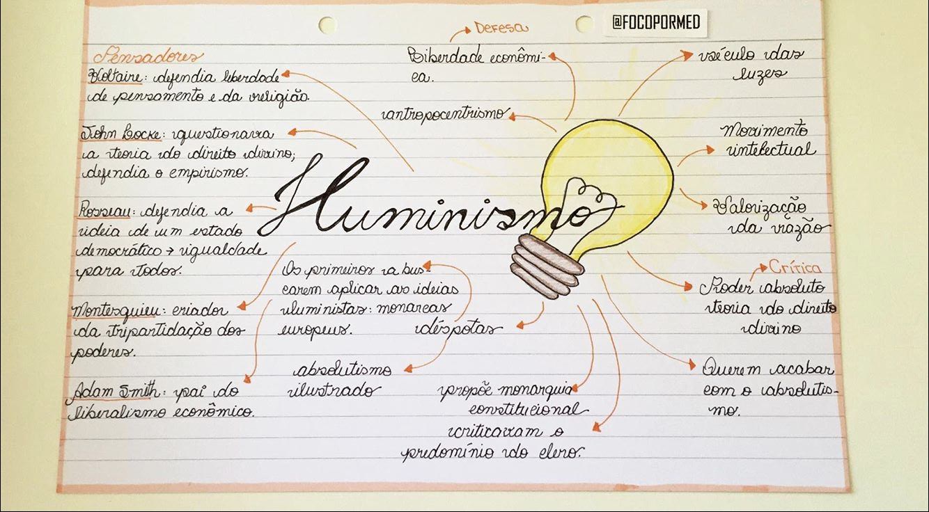 Mapas Mentais Sobre Iluminismo Study Maps