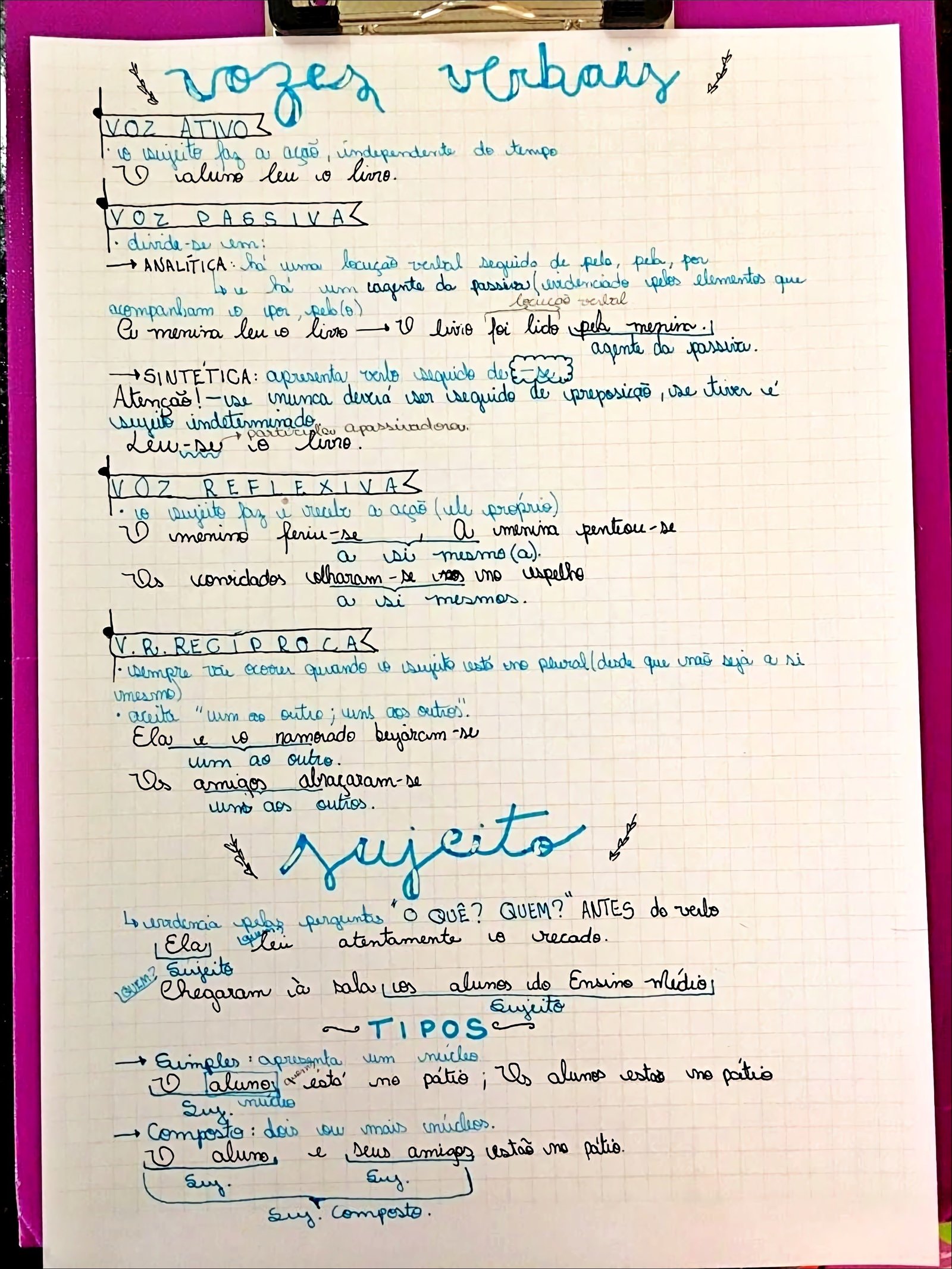 Mapa mental com voz ATIVO no centro, ramificando-se para vozes verbaig e sujeito aluno