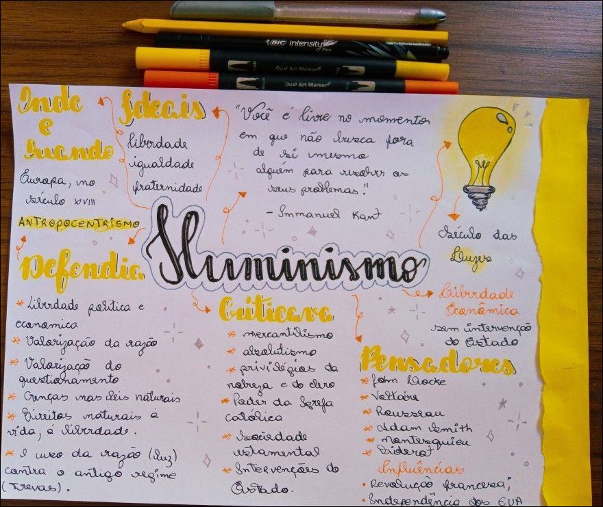 Mapas Mentais sobre VOLTAIRE - Study Maps