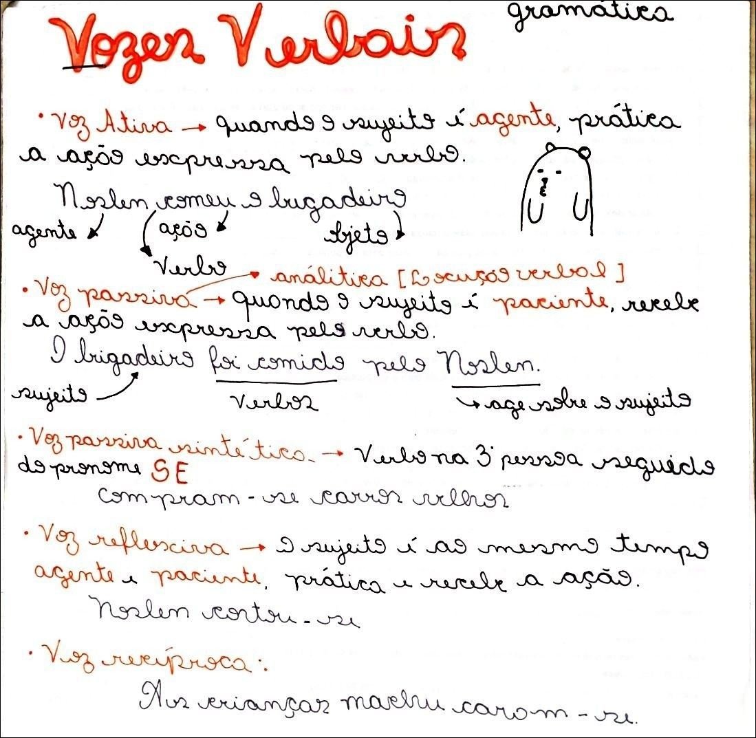 Mapa mental com gramatica no centro, ramificando-se para Vozen Verbain e Voz Ativa