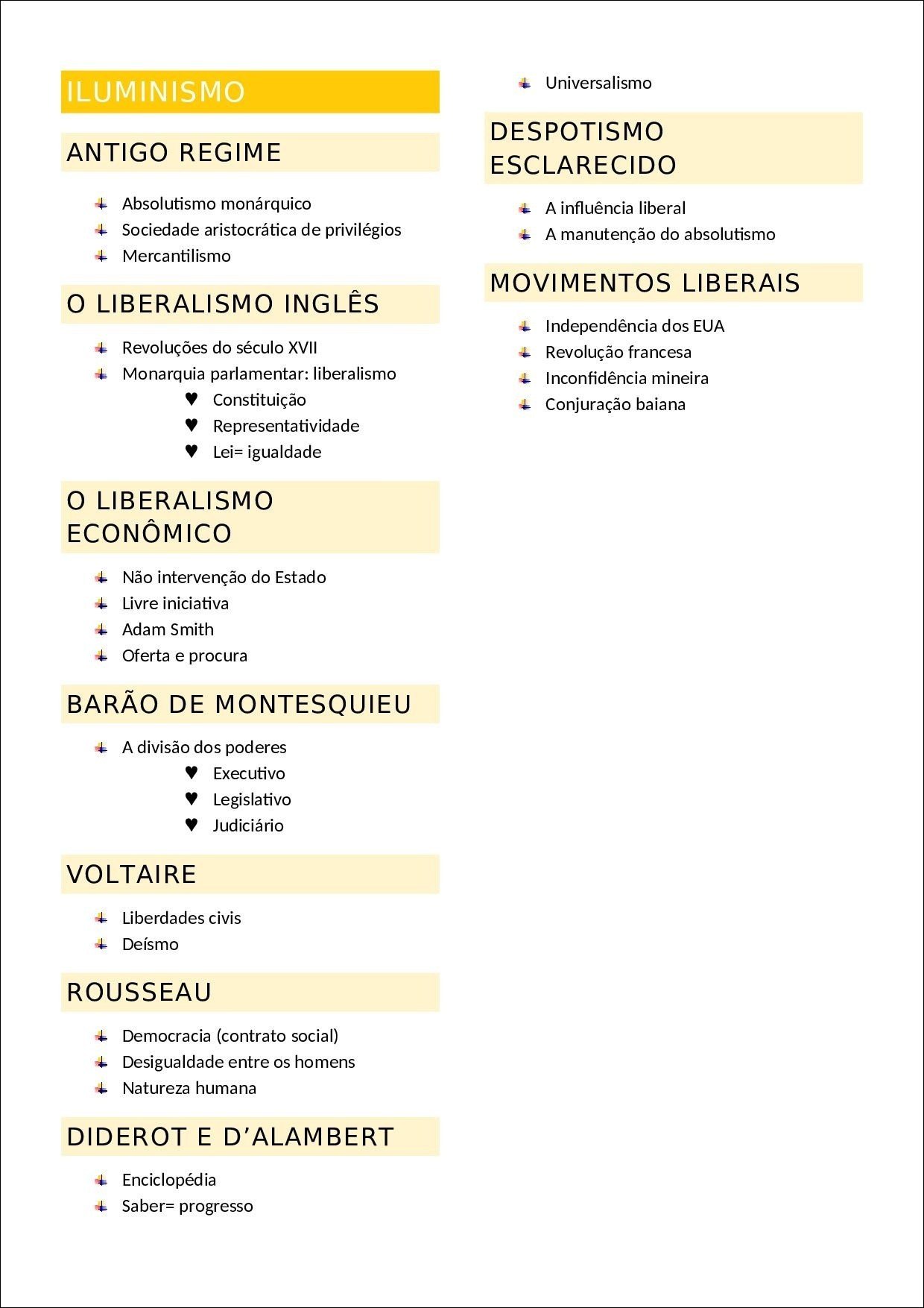 Mapa mental com Universalismo no centro, ramificando-se para ILUMINISMO e DESPOTISMO