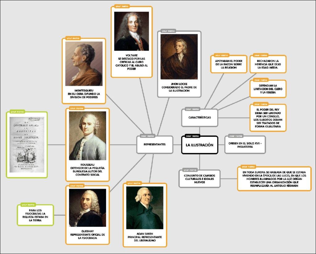 Mapas Mentais sobre VOLTAIRE - Study Maps