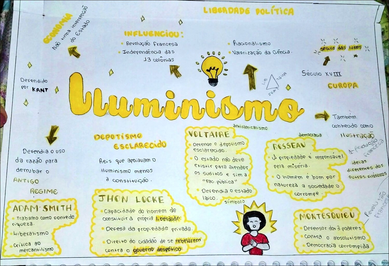 100 Mapas Mentais Sobre ILUMINISMO - Study Maps