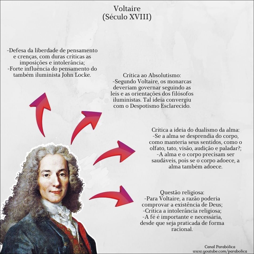 Mapas Mentais sobre VOLTAIRE - Study Maps