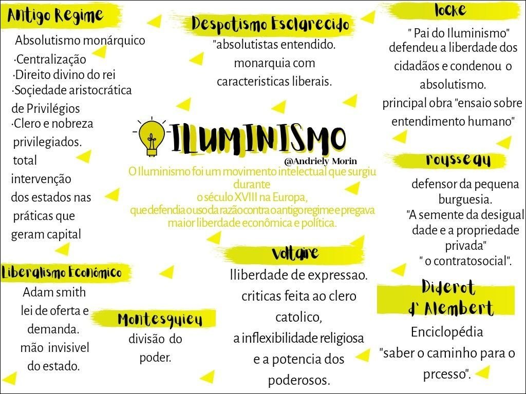 Mapa mental com Locke no centro, ramificando-se para Antigo Regime e Despotismo Esclarecido
