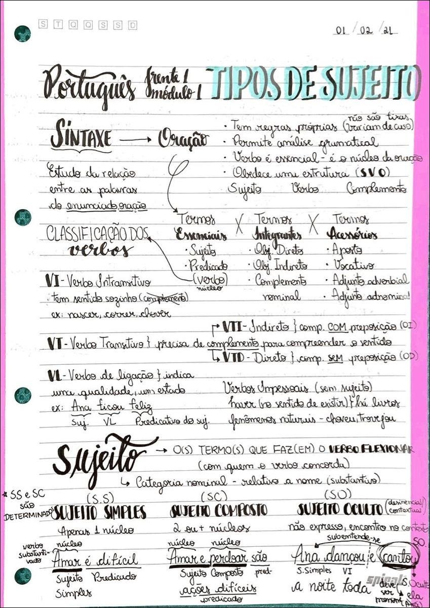 Mapa mental com SINTAXE no centro, ramificando-se para Tipos de sujeito e Oração