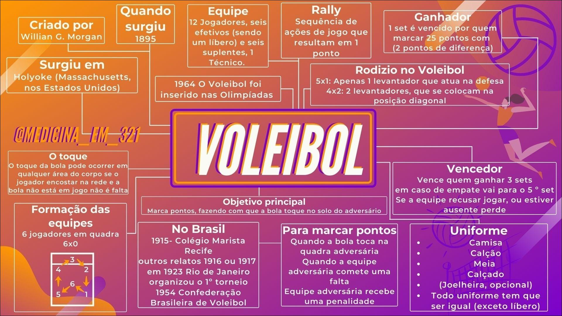 Voleibol - regras, fundamentos e história do vôlei - Toda Matéria