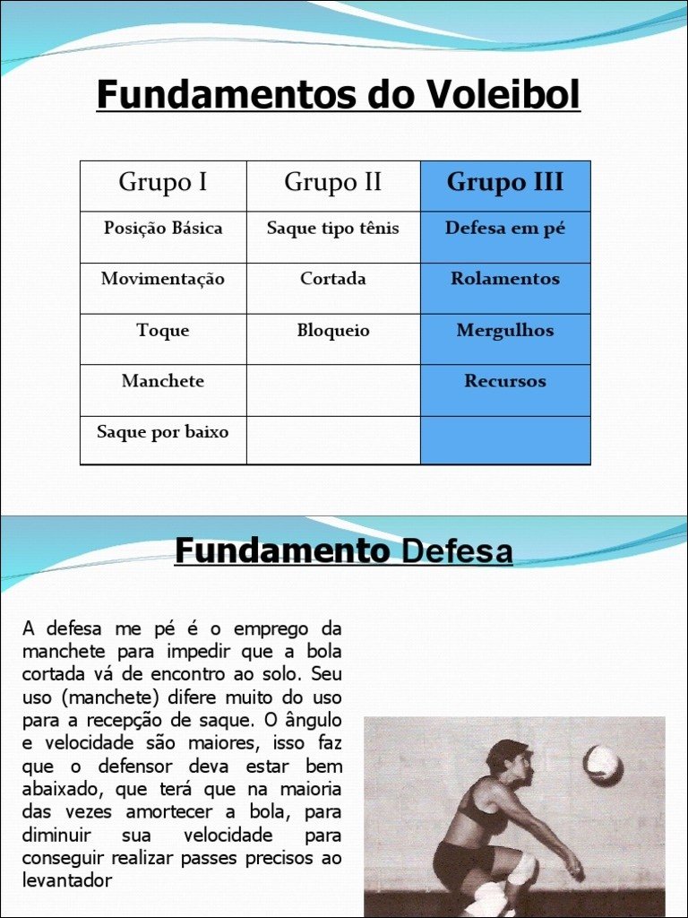 Mapa mental com Fundamentos do Voleibol no centro, ramificando-se para Grupo I, Grupo II e Grupo III