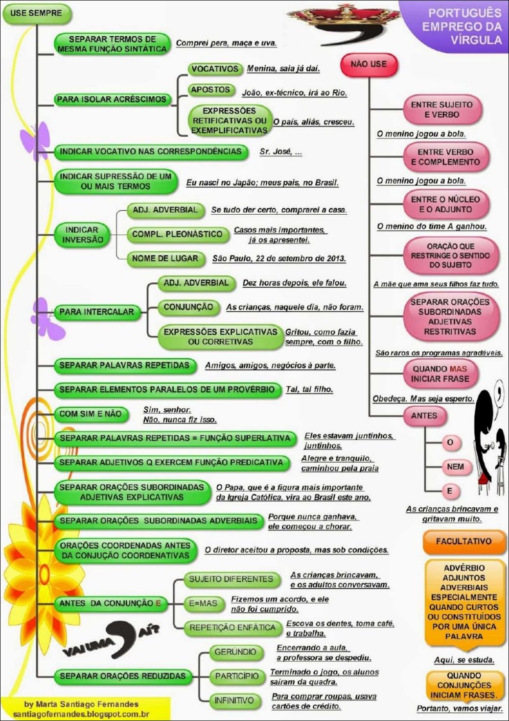 Mapas Mentais Sobre Complementos Verbais Study Maps