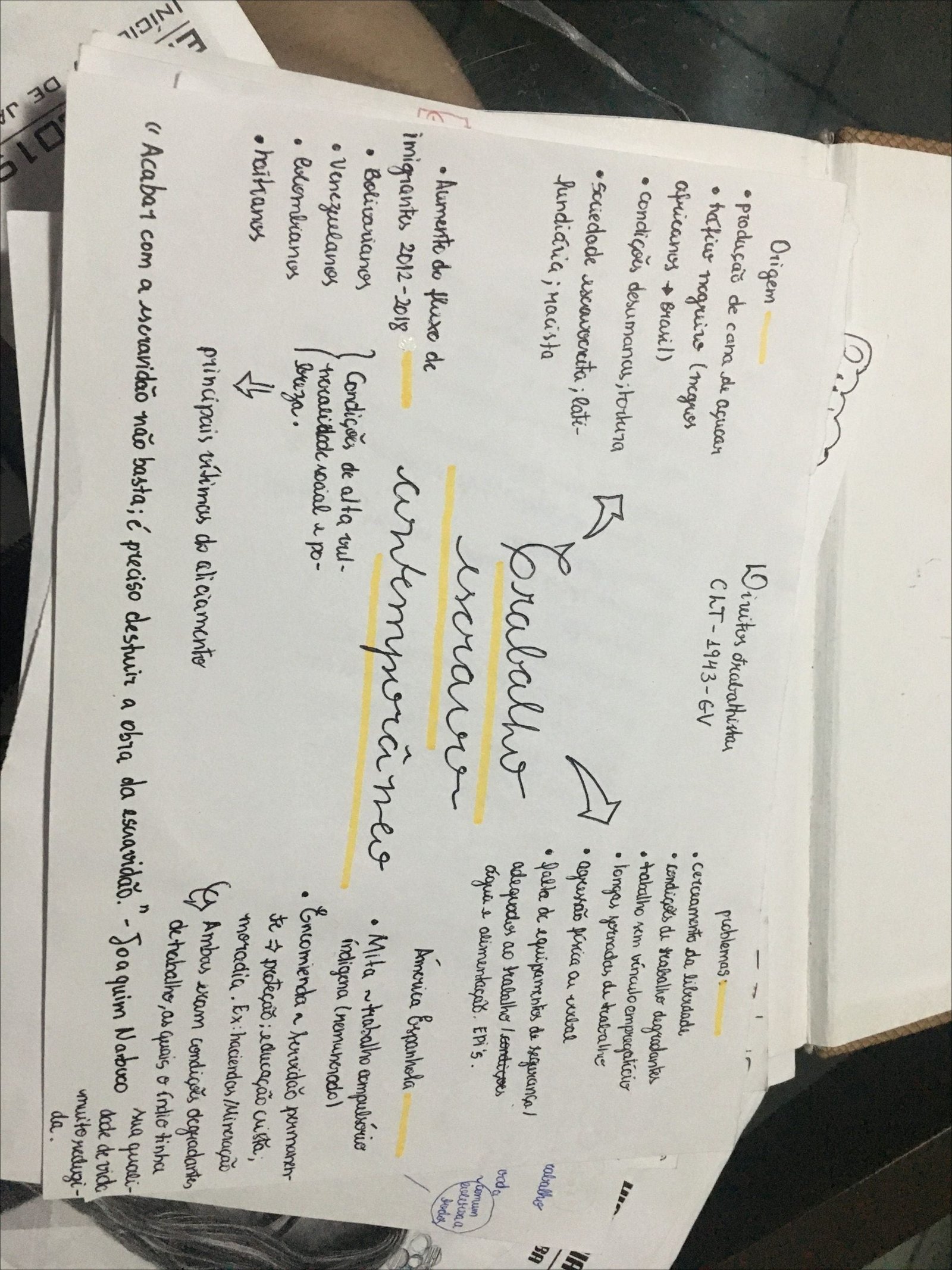 Mapa mental com Origem no centro, ramificando-se para Divitos trabathistas e problemas