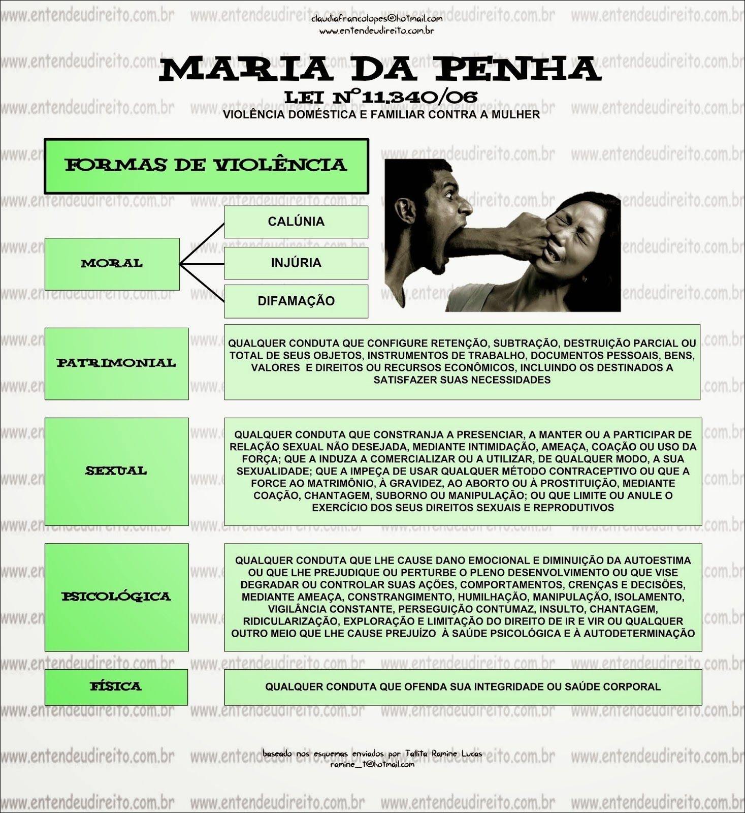 Mapas Mentais Sobre Maria Da Penha Study Maps