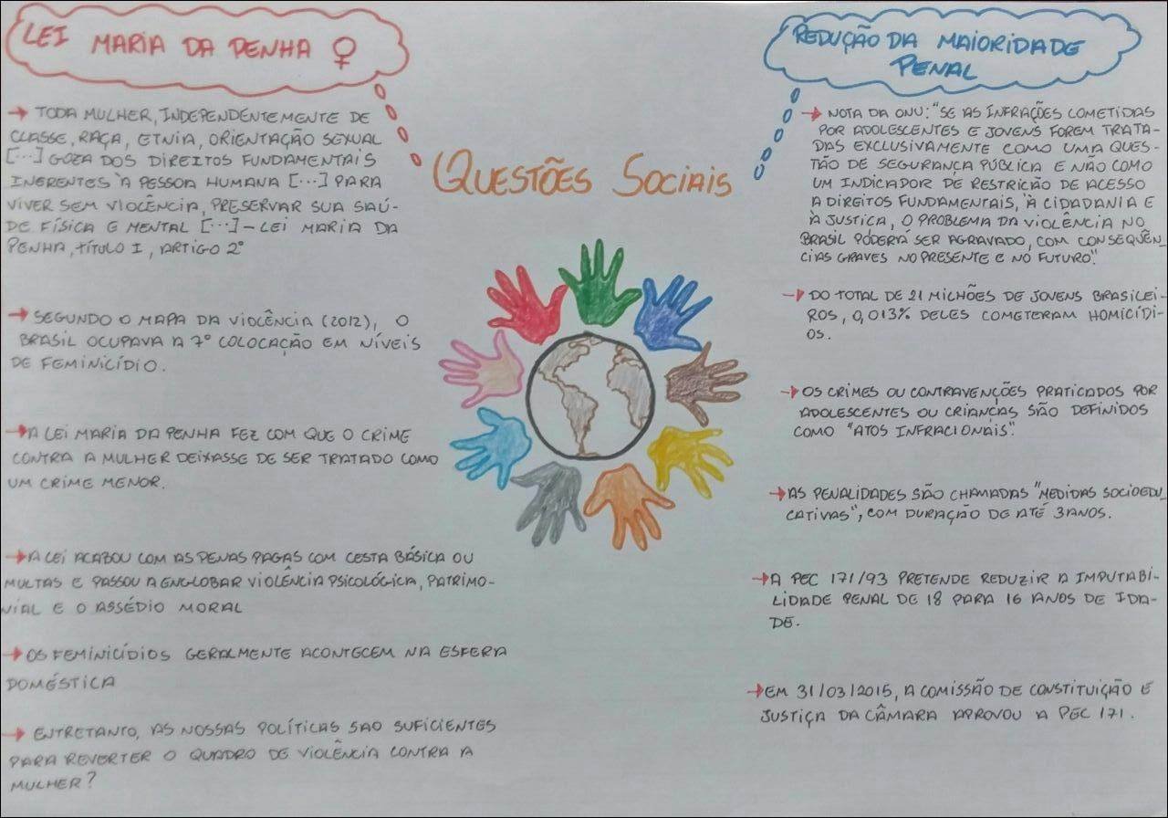 Mapa mental com Lei Maria da Penha no centro, ramificando-se para Violência, Direitos Fundamentais e Segurança Pública