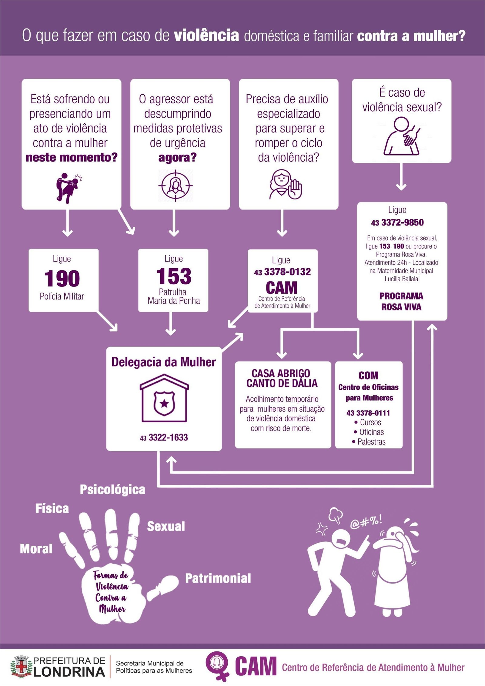 Mapa mental com caso de violência doméstica e familiar contra a mulher no centro, ramificando-se para É caso de e Está sofrendo ou