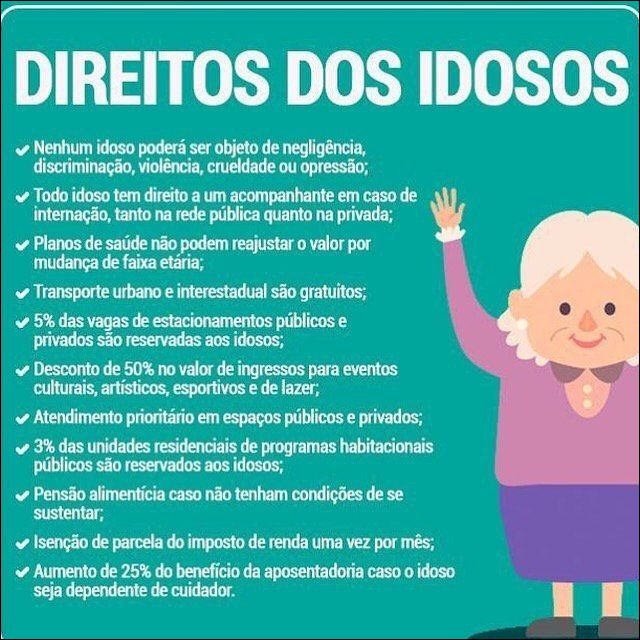 Mapa mental com Direitos dos Idosos no centro, ramificando-se para negligência, discriminação, violência, crueldade, opressão