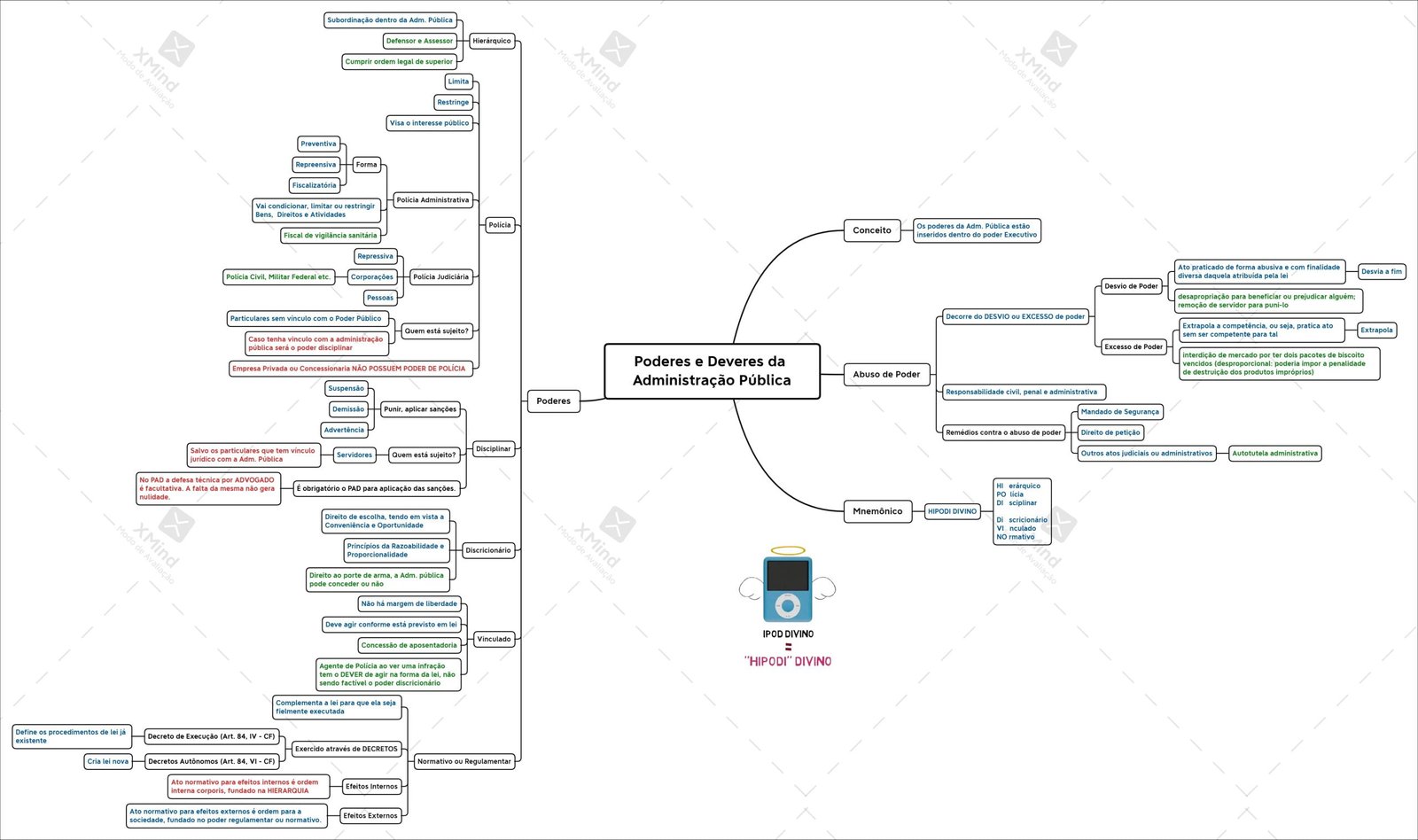 Mapa mental com Subordinação dentro da Adm Pública no centro, ramificando-se para Defensor Assessor e Hierárquico