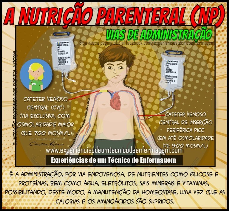 Mapa mental com NUTRIÇÃO PARENTERAL NP no centro, ramificando-se para VIAS DE ADMINISTRAÇÃO e wradit
