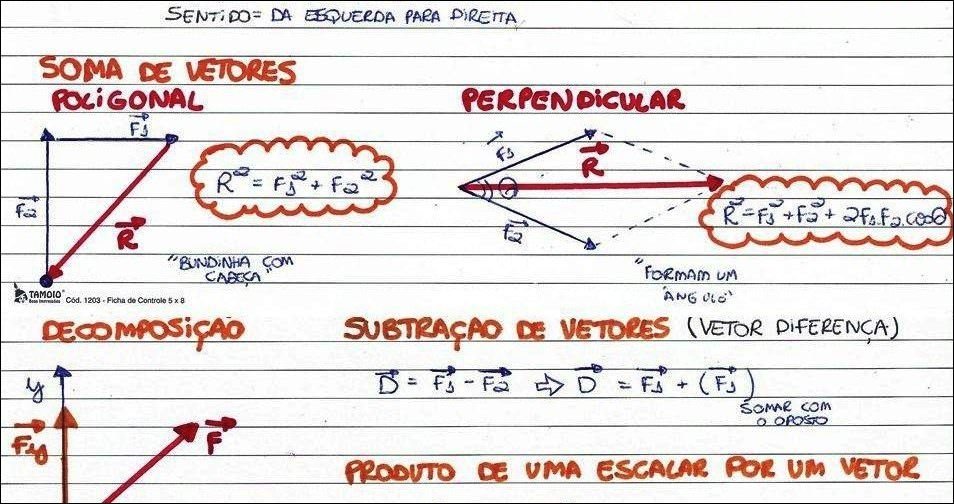 Mapa mental com o centro de SENTiDO, ramificando-se para ESQUERDA e DIRETTA