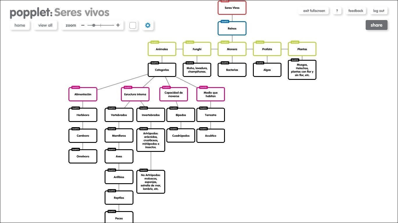 Classificação dos Seres Vivos