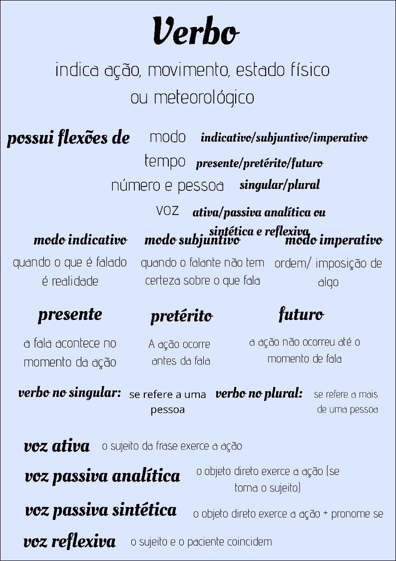 Português Para Concursos - Verbos 