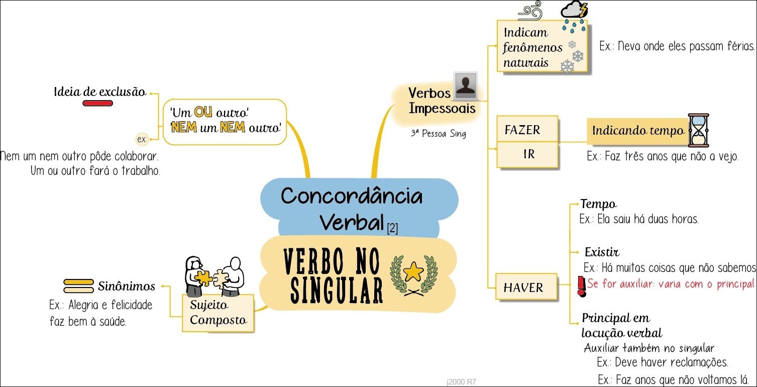 Verbos Impessoais e Expressões de Tempo Verbal