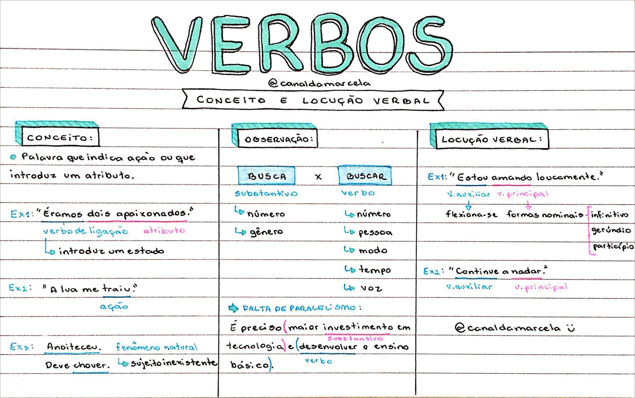 Mapas Mentais Sobre VERBOS Study Maps