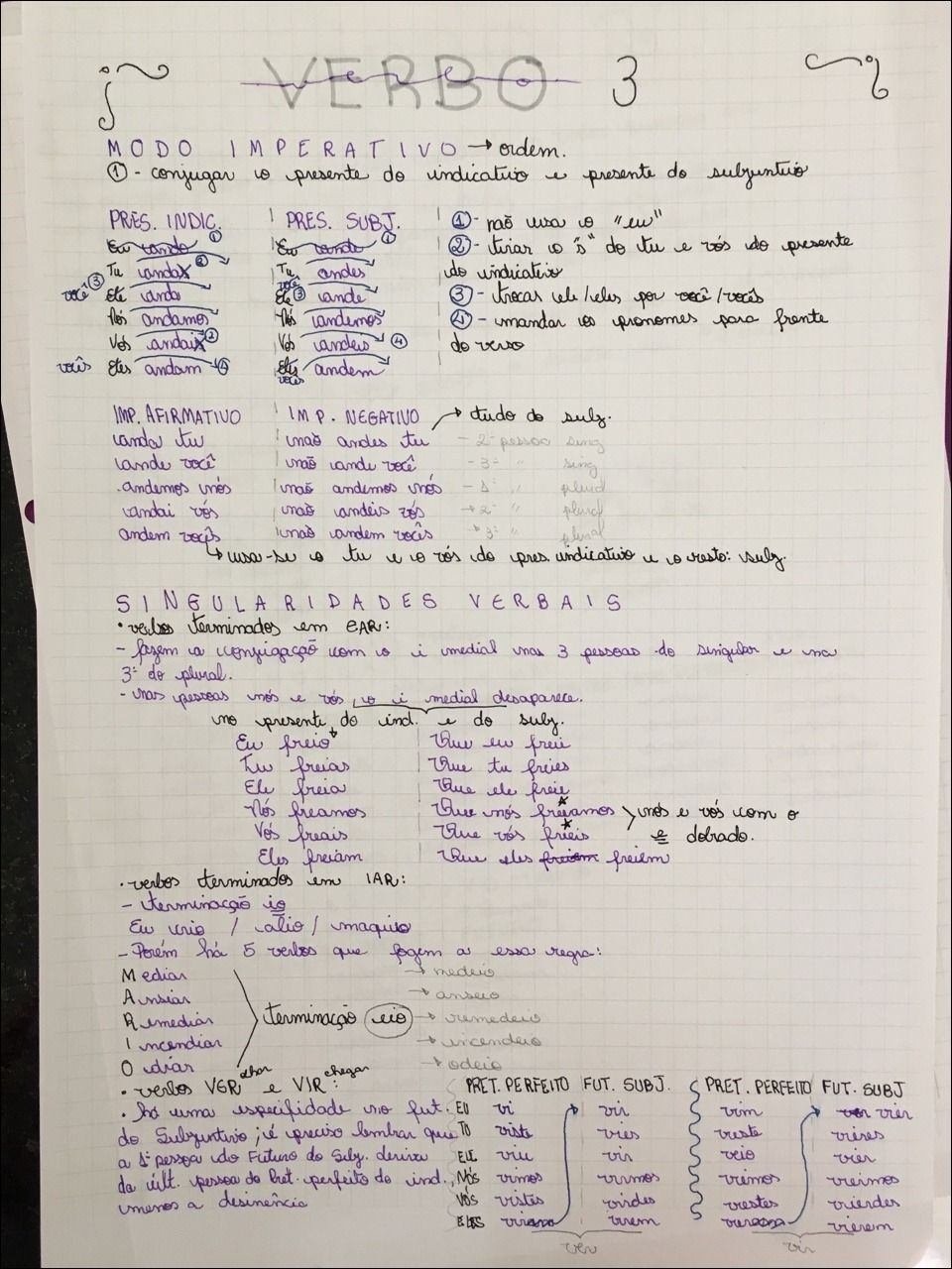 Mapa mental com o verbo no centro, ramificando-se para MODO IMPERATIVO ordem e O conjugar 10 presente do indication e presente do subjentivo